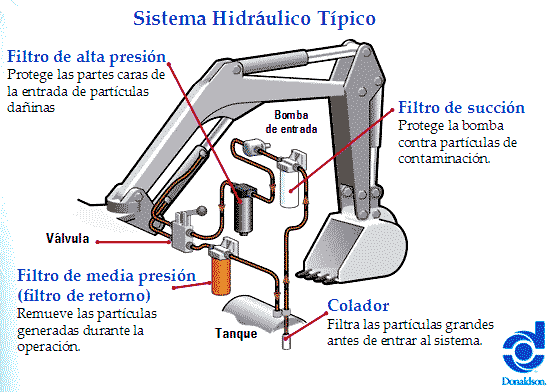 excavator-hydraulic-system