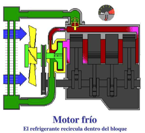 water-circulation-cold-engine