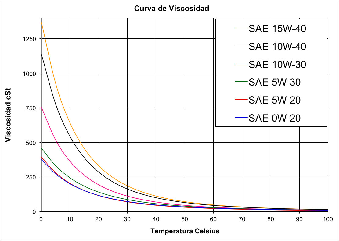 dynamic viscosity air curve fitting